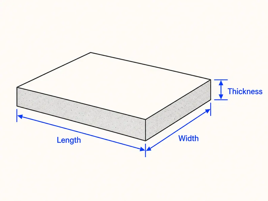 Concrete slab diagram showing length, width, and thickness