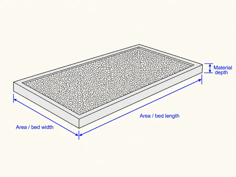 Material bed diagram showing area length, area width, and compacted gravel depth