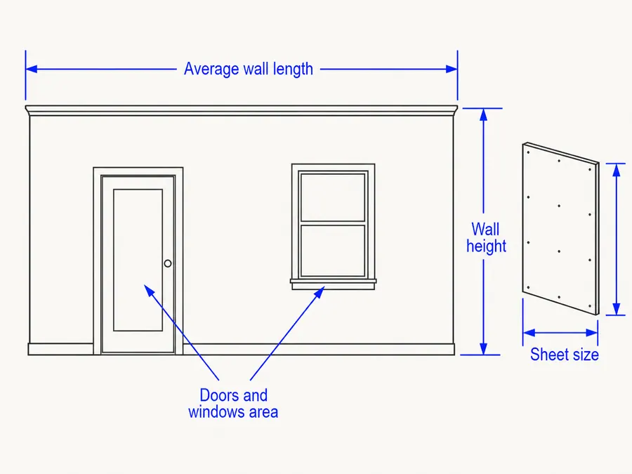 Wall diagram showing average wall length, wall height, and the door and window area excluded from paint coverage